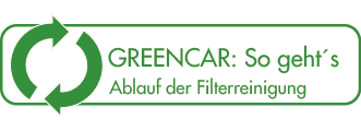 Ablauf Filterreinigung